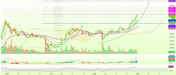 btc/usd