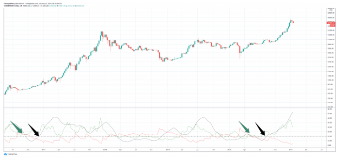 btcusd