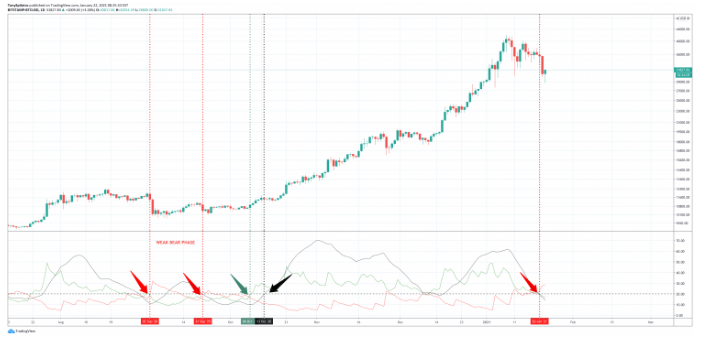 btcusd