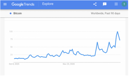 google trends