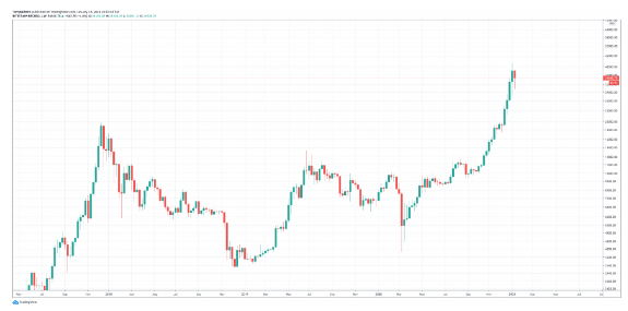 btcusd