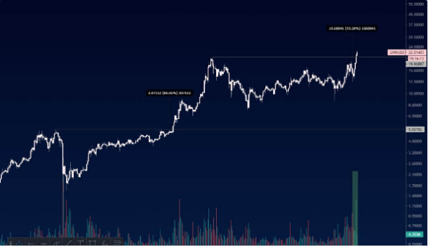 linkusd