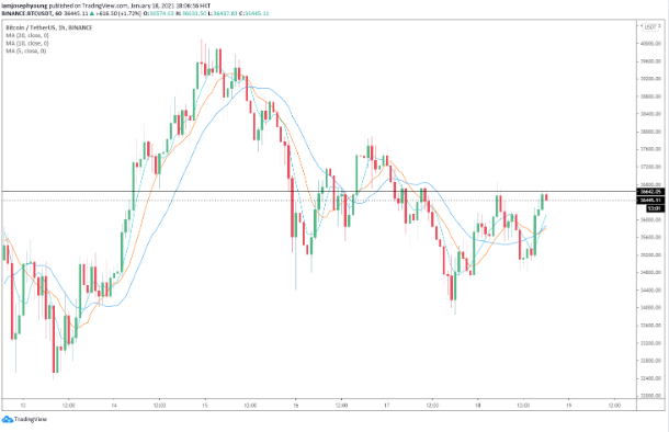 btc price