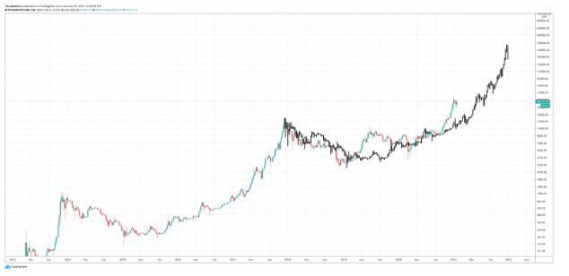 btc usd