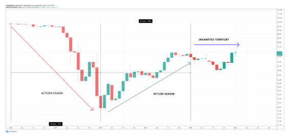 btc tradingview