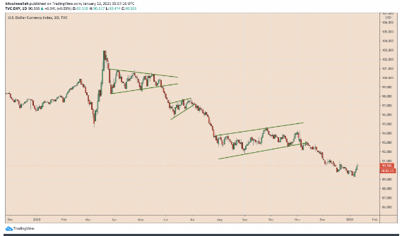 us dollar index