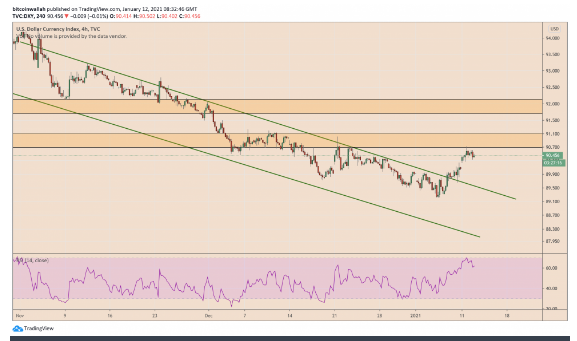 us dollar index