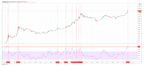 weekly RSI