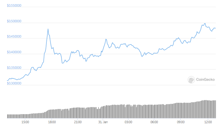 XRP 24hours