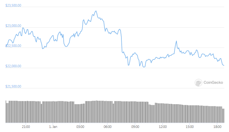 yfi price