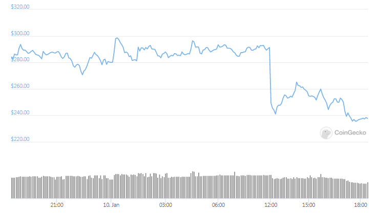 BSV daily