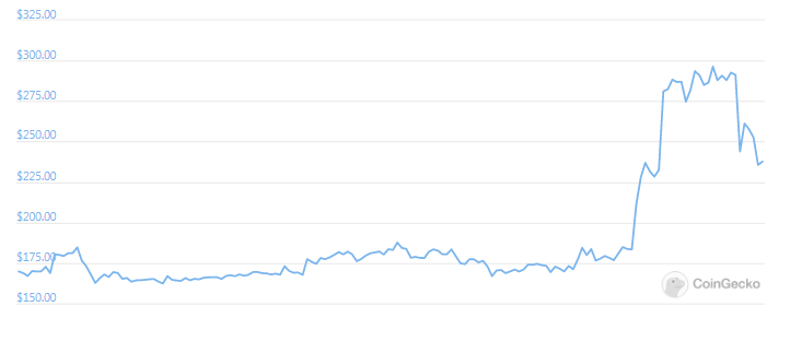 BSV 7days