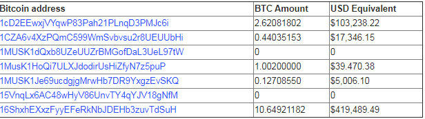 btc addresses