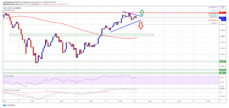 BTC chart