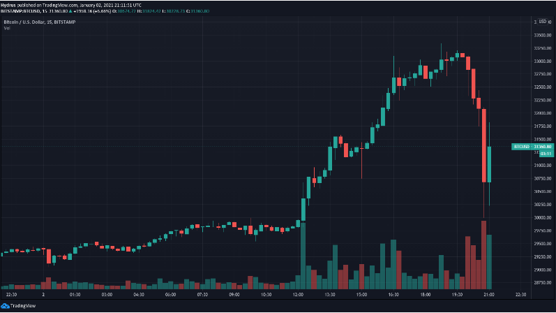 btc chart tradingview