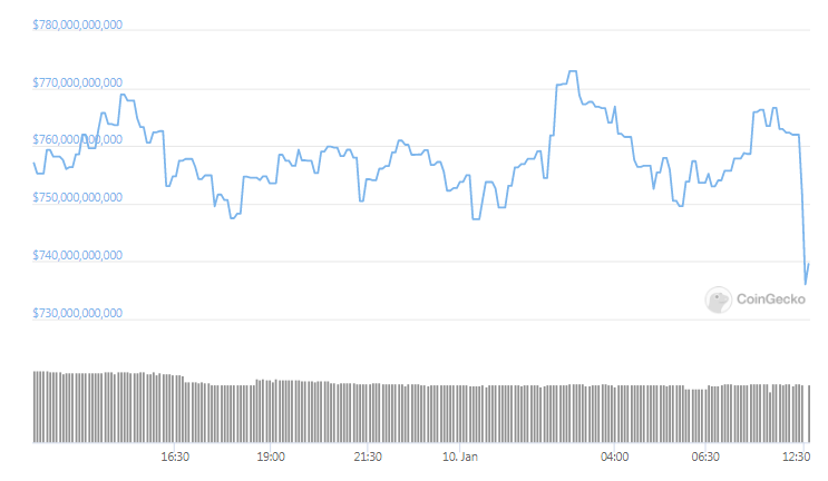 btc market cap