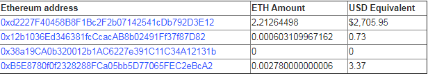 ETH addresses