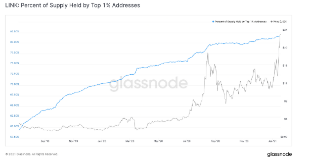 glass node data