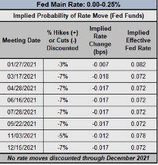 fed rate 