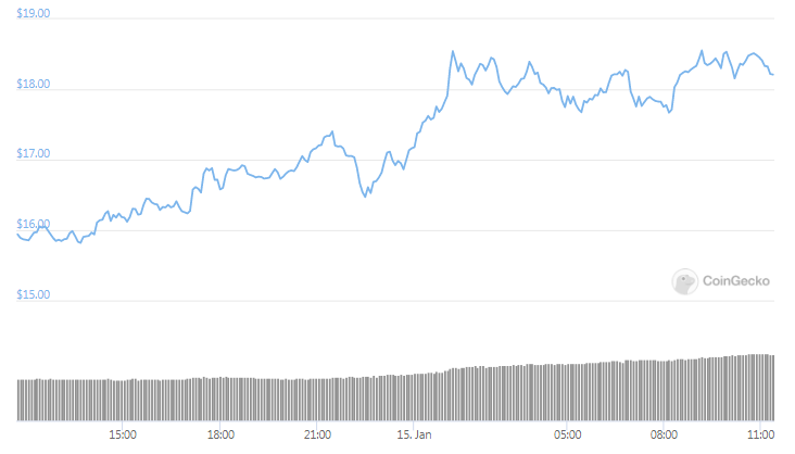 linkusd