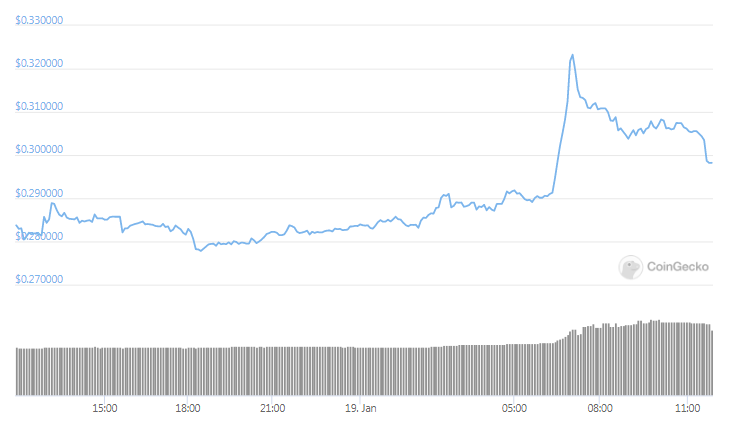 XRP 24-hours