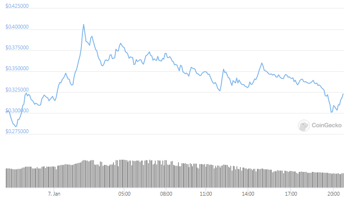 XLM 24hours