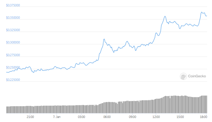 xrp price daily