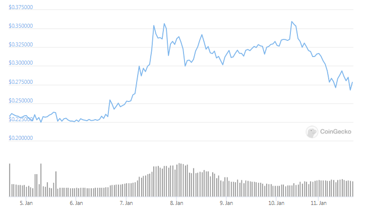 XRP Weekly