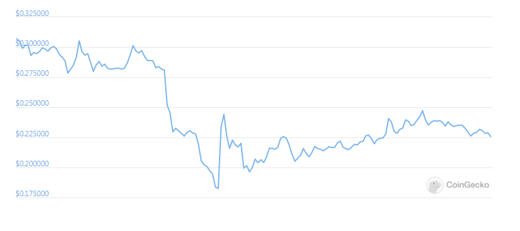 xrp weekly