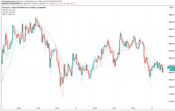 ethusd