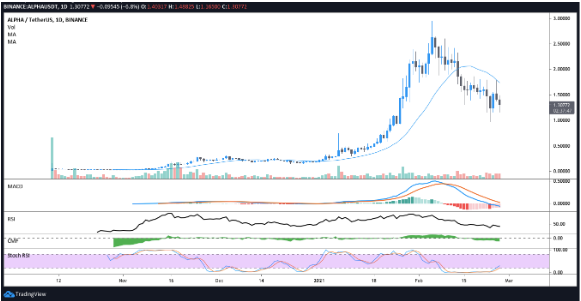 alphausdt