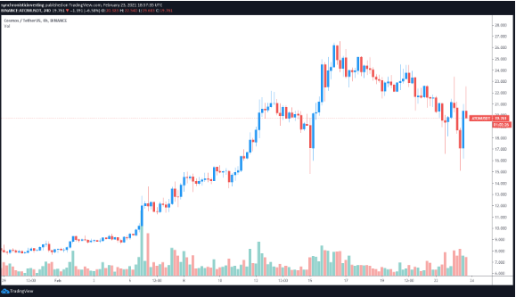 atomusdt