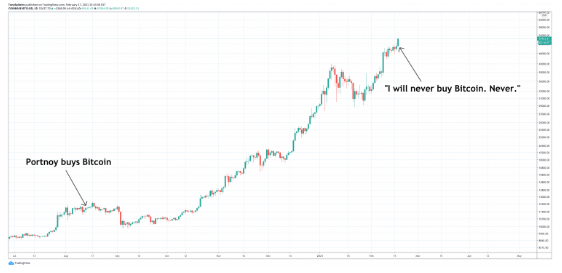 btcusd