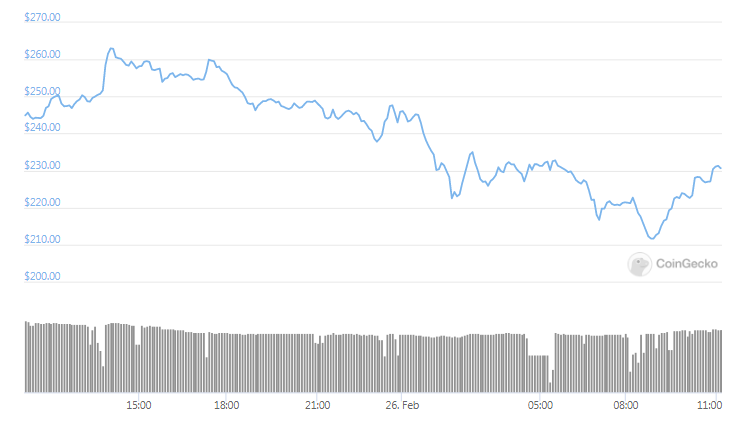 BNB daily