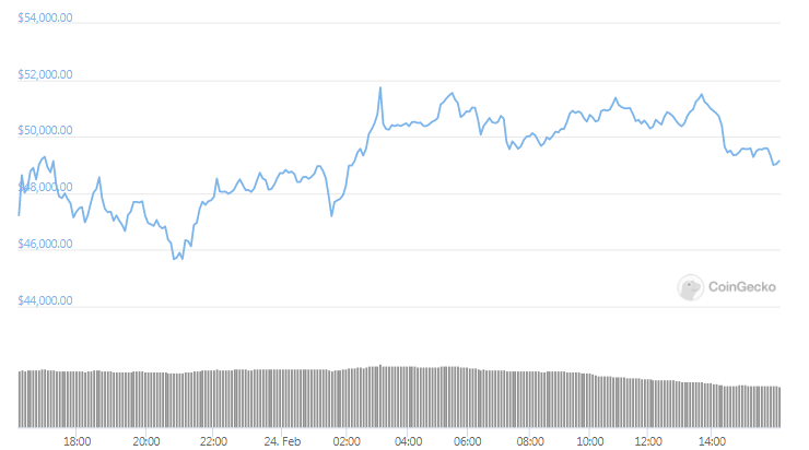 24 hour btc