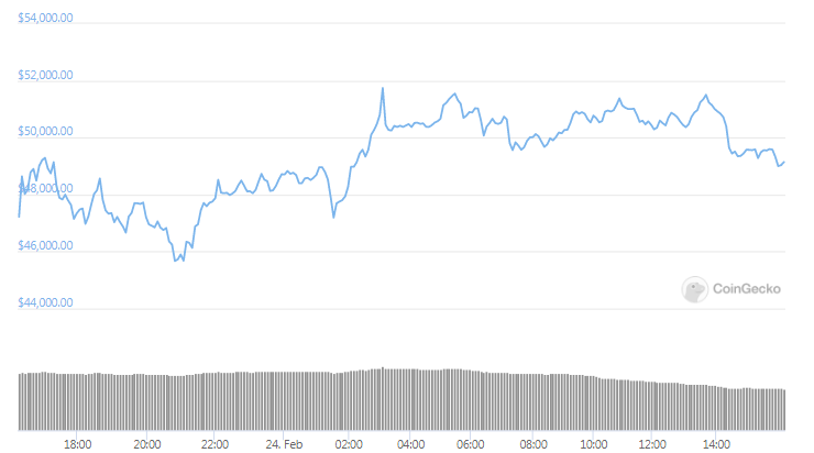 BTC 24hours