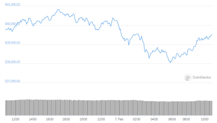 BTC daily