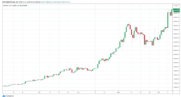 btcusd