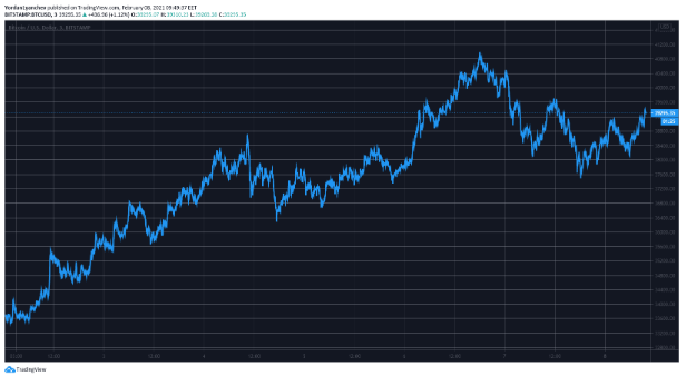 BTCusd