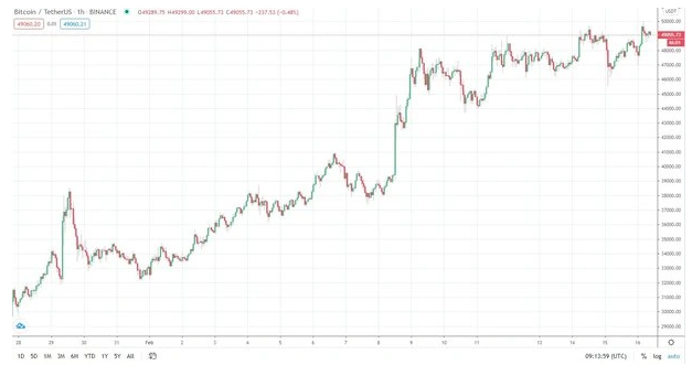 BTCUSD