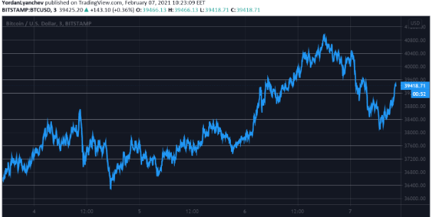 BTCUSD