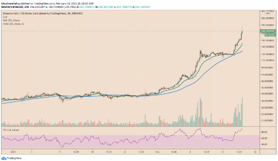 BNB USD