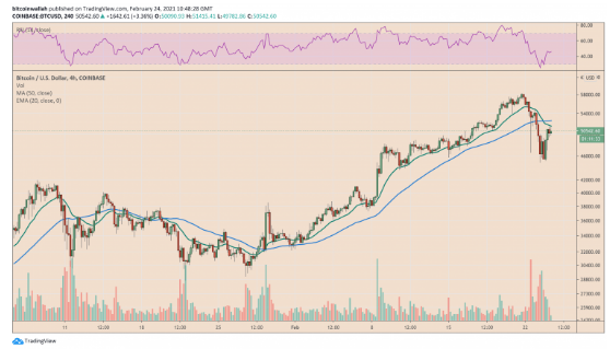 BTCUSD