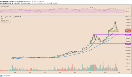 bTCUSD