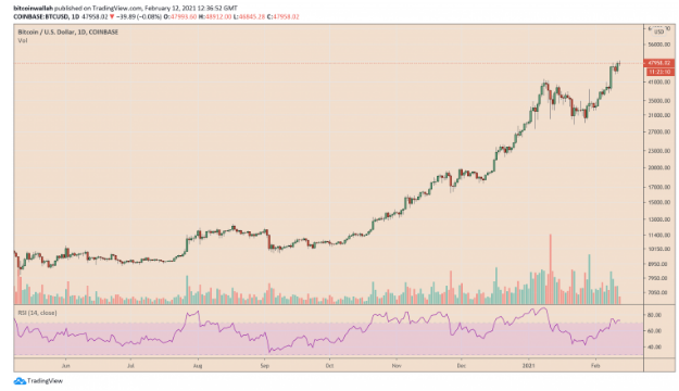 btcusd