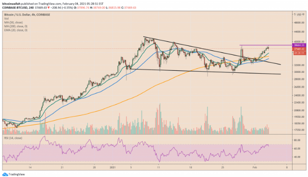 btc pullback