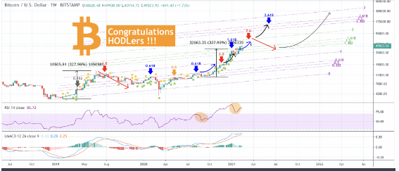 btcusd