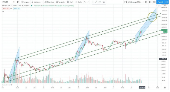 btc usd