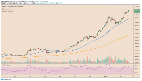 btcusd