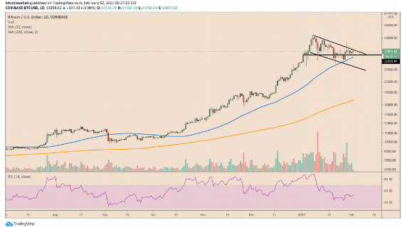 btc consolidating